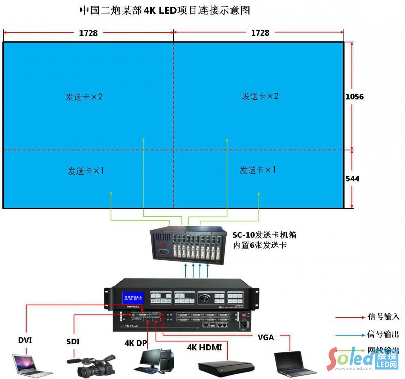 �Ї�����ĳ��4K LED�Ŀ�B��ʾ��D
