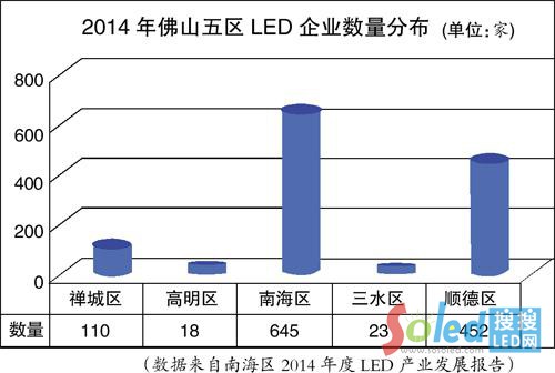 2014���ɽ��^(q��)LED��I(y��)��(sh��)���ֲ�