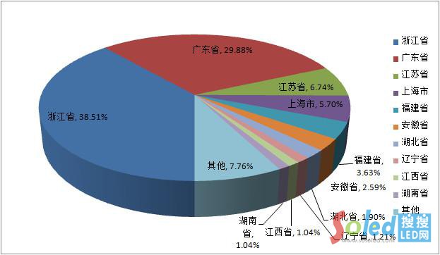 2015���ϰ���ȫ��(gu��)LED�����ИI(y��)��Ӌ(j��)̝�p��I(y��)��(sh��)����ǰ��λ��ʡ�^(q��)