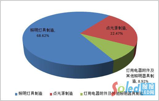 2015���ϰ���ȫ��(gu��)LED�����ИI(y��)��Ӌ(j��)̝�p�~�ИI(y��)С�ռ����r