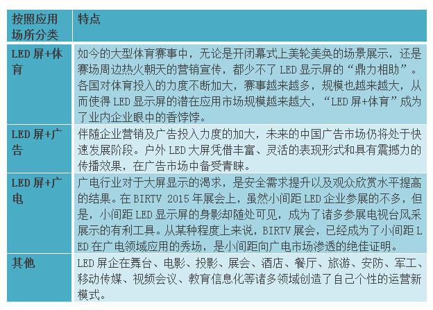 LED�����\�I��ģʽ�����c