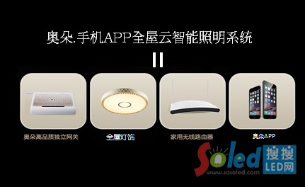 LED�����������ϵ�y(t��ng) LED��W