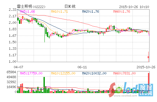 ��ʿ������Ʊ led�����W(w��ng)