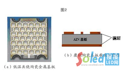 LED芯片與基板 LED網(wǎng)