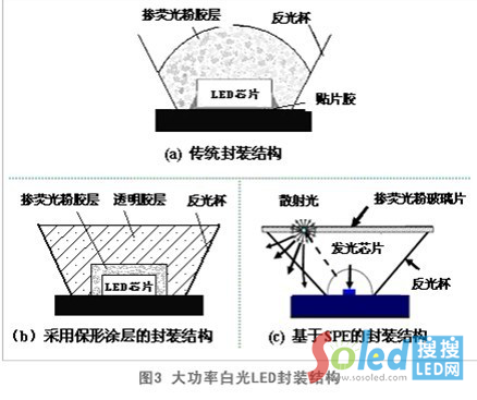 大功率白光LED封裝結(jié)構(gòu)