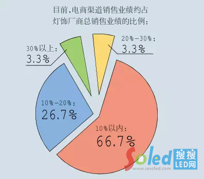 δ��(l��i)ʮ�������������N(xi��o)��ռ��