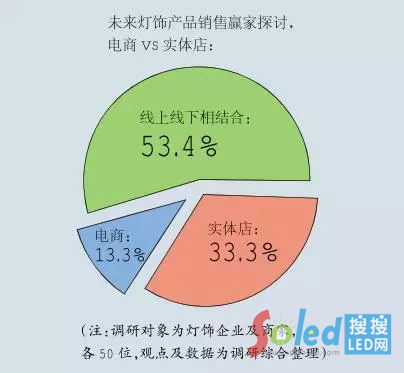 δ��(l��i)ʮ�������������N(xi��o)��ռ��