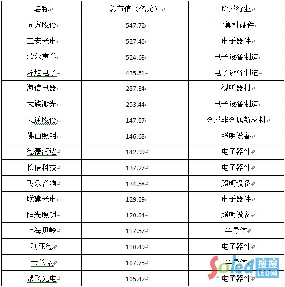 LED���������I(y��)�Č��� led�W(w��ng) 1