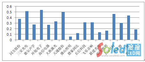 LED���������I(y��)�Č��� LED�W(w��ng) 3