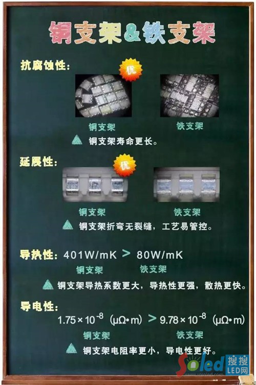 戶外顯示屏支架選購及巧 LED網(wǎng)