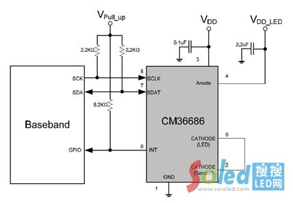 大聯(lián)大詮鼎代理的凌耀科技CM36686內(nèi)部架構(gòu)圖