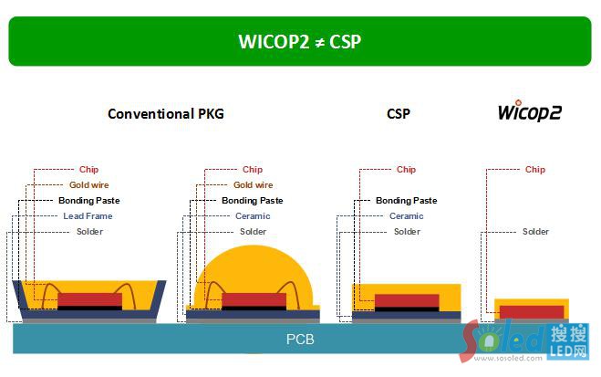 ledоƬ���b LED�W