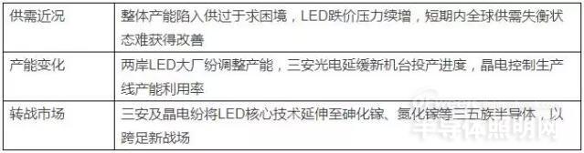 LEDоƬ LED�����W(w��ng)