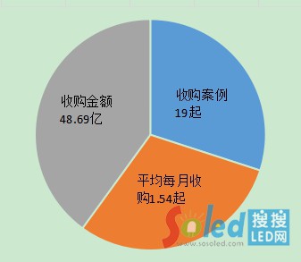 2015��ُ���~