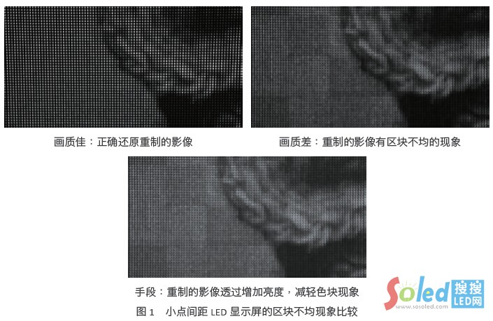 С�c(di��n)�g��LED �@ʾ���ą^(q��)�K�����F(xi��n)����^