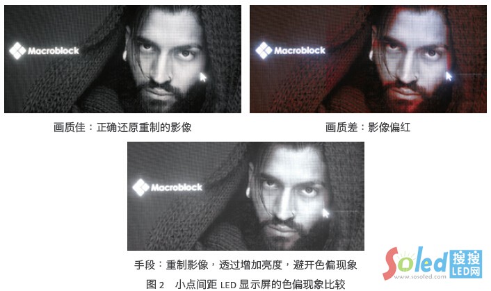 С�c(di��n)�g��LED �@ʾ����ɫƫ�F(xi��n)����^