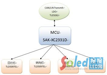 ��܇LED����(q��)�����w��Q����ϵ�y(t��ng)��܈D