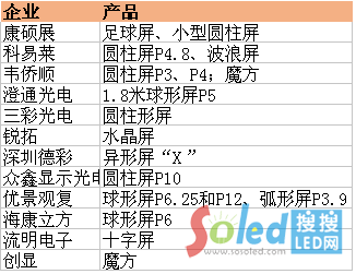 9 ������