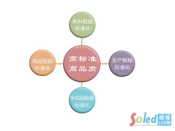 1�R�չ�늈���Ʒ�|(zh��)��(bi��o)��(zh��n)