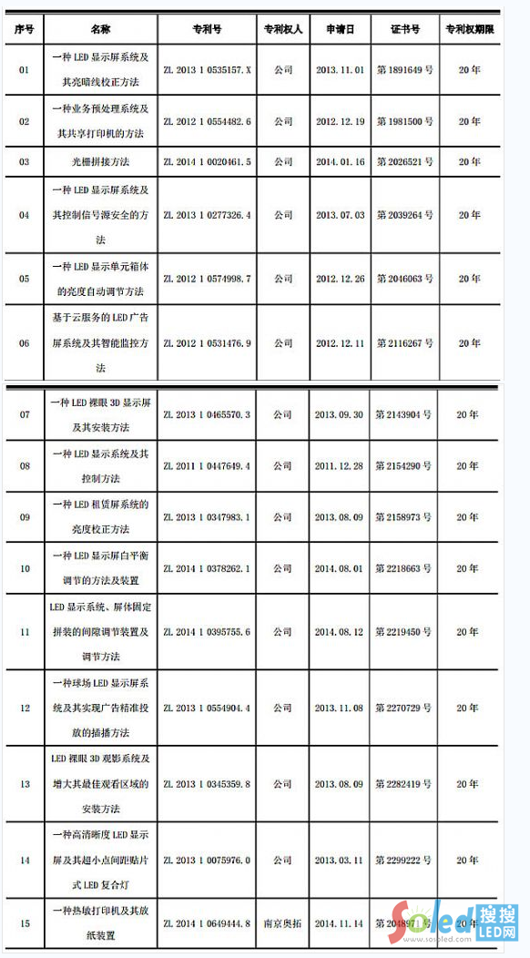 �W����Ӽ��ӹ�˾ȡ�ðl(f��)����(zhu��n)���Ĺ��� 2.png