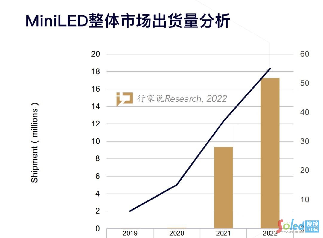 ���LED�ИI(y��)�����@�����������һ��(g��)���쌢�����