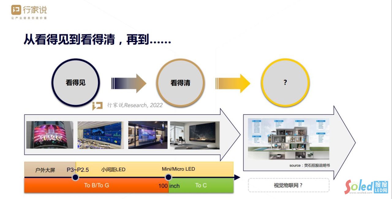 ���LED�ИI(y��)�����@���꣬�����һ��(g��)���쌢�����