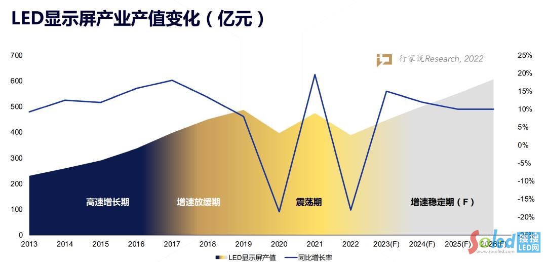 ���LED�ИI(y��)�����@�����������һ��(g��)���쌢�����