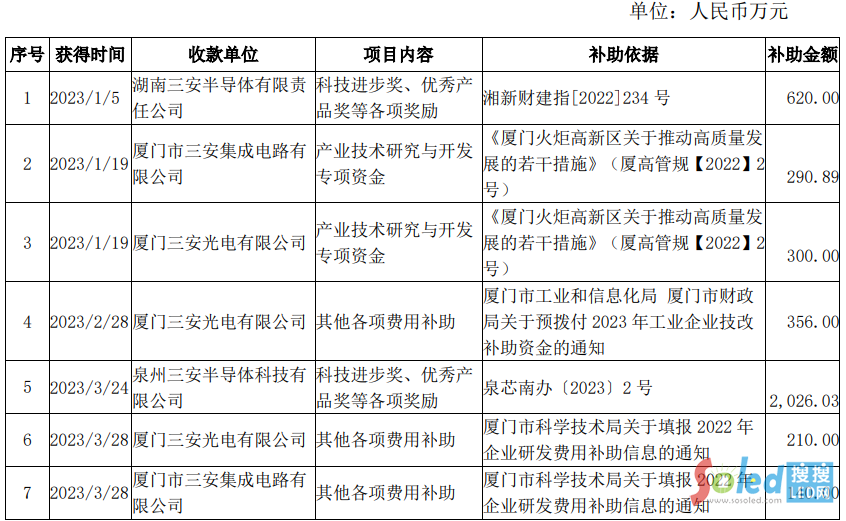 ������늫@�a(b��)7.25�|Ԫ����һ�(xi��ng)Ŀ�_(k��i)��