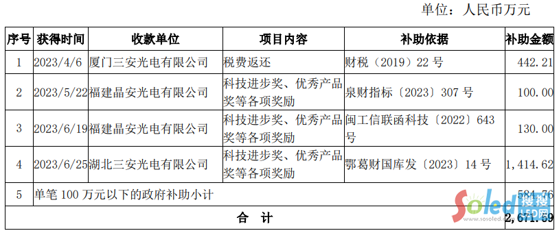 ������늫@�a(b��)7.25�|Ԫ����һ�(xi��ng)Ŀ�_(k��i)��