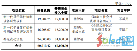 �����_�_����ُ��ļ�Y6�|�аl(f��)Micro LED�z�y�O���