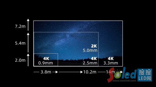 �����µ��Ŀ�����֪�R(sh��)�a(ch��n)��(qu��n)LED�Ӱ���@DCI�J(r��n)�C