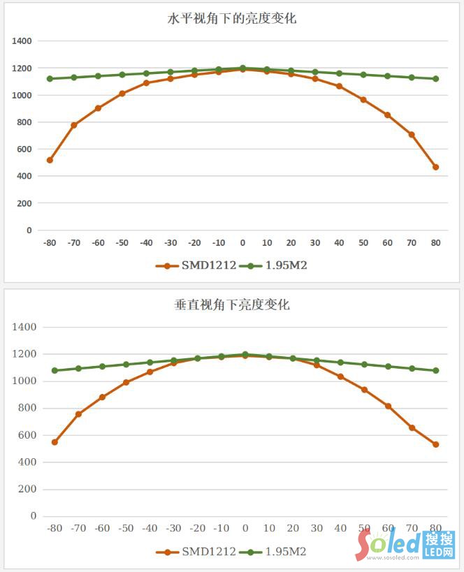 ҕ�������Ƴ��ИI(y��)�ׄ�(chu��ng)CBSF���g(sh��)����xR/VP�O(sh��)����(bi��o)�U