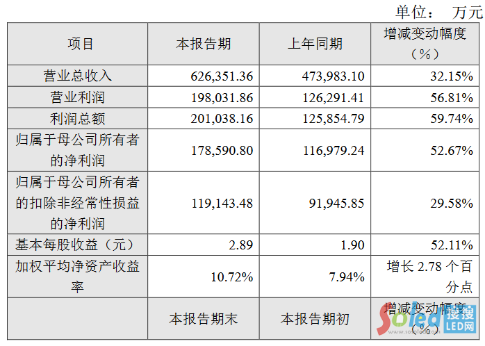 ����ɭ����΢��˾��4�ҹ�˾�l(f��)���I(y��)�����(b��o)