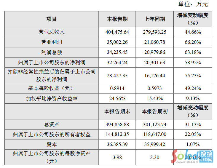 ����ɭ����΢��˾��4�ҹ�˾�l(f��)���I(y��)�����(b��o)