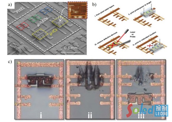 Micro-LEDоƬ������оƬ�D(zhu��n)�ƺ�оƬ�z�y�h(hu��n)��(ji��)�Ļ�����ˇ