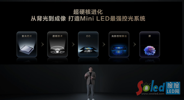 TCL QD-MiniLED電視T6L