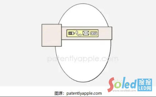 蘋果 Vision Pro Micro LED