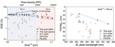 ȫ����СLED�����������Ї�